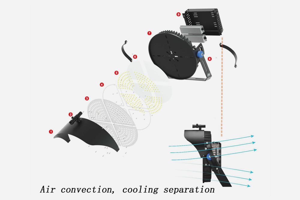 mars series led stadium light 400w 1000w 8